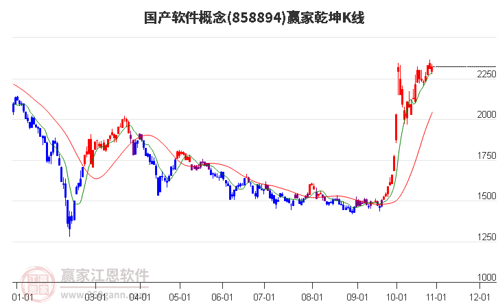 858894国产软件赢家乾坤K线工具