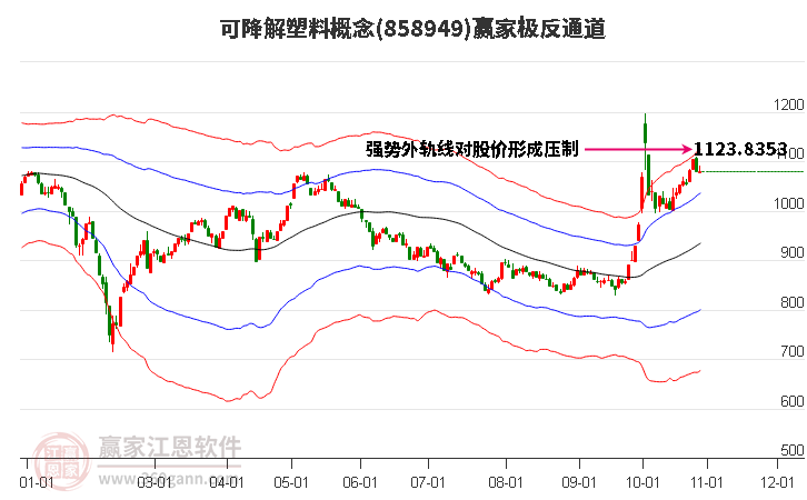 858949可降解塑料赢家极反通道工具