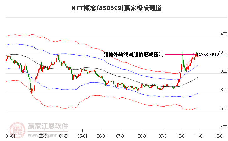 858599NFT赢家极反通道工具