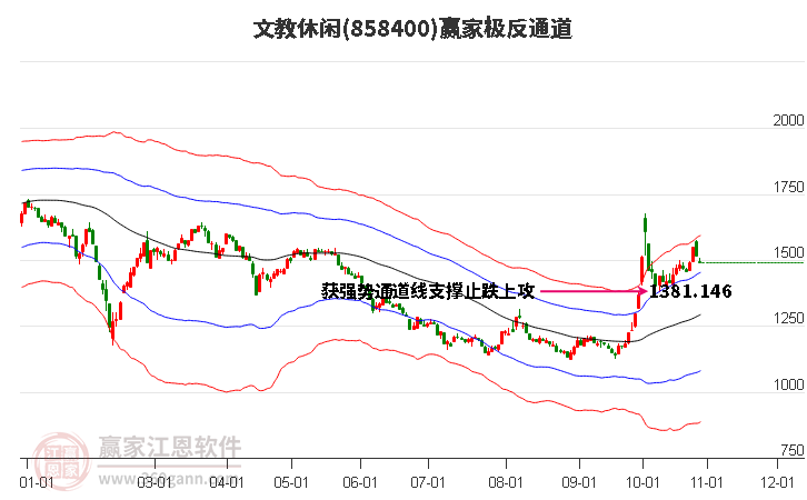 858400文教休闲赢家极反通道工具