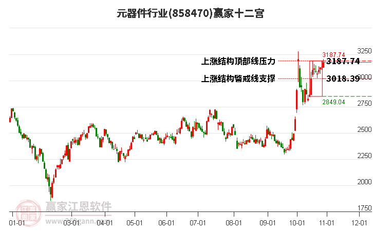 858470元器件赢家十二宫工具