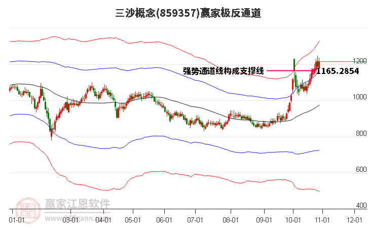 859357三沙赢家极反通道工具