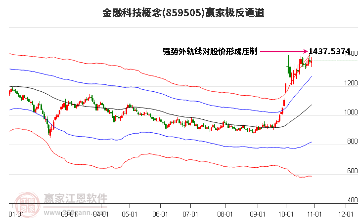 859505金融科技赢家极反通道工具