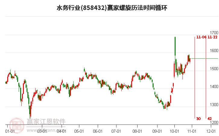 水务行业螺旋历法时间循环工具