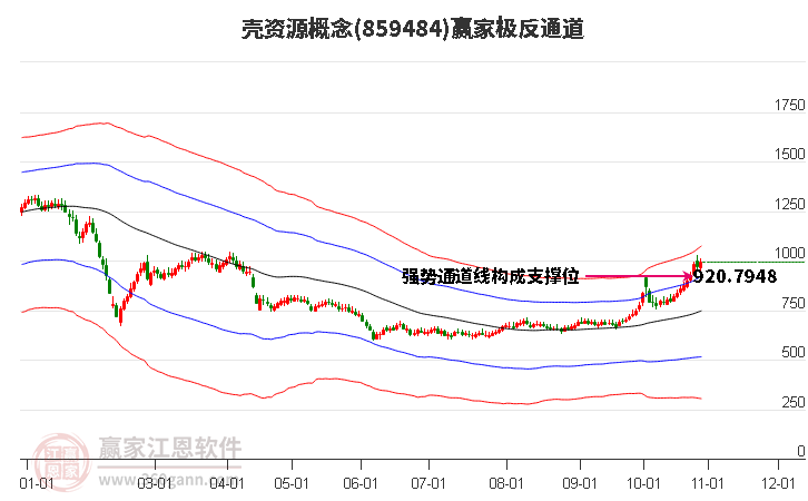 859484壳资源赢家极反通道工具