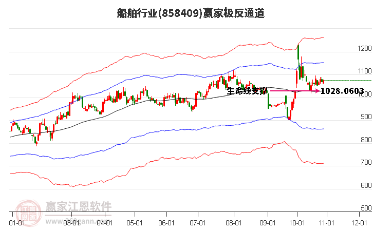 858409船舶赢家极反通道工具