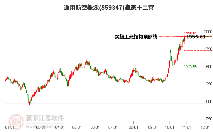 859347通用航空赢家十二宫工具