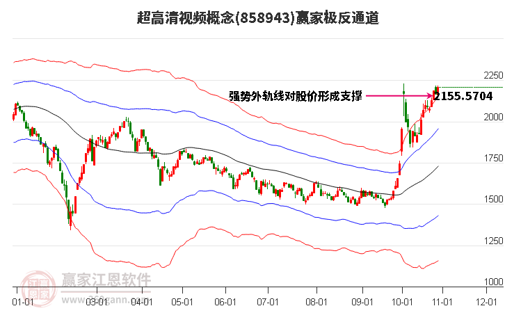 858943超高清视频赢家极反通道工具