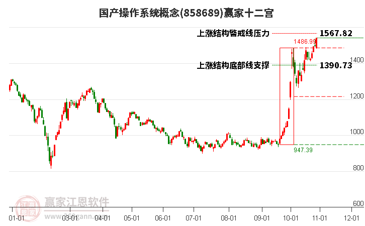 858689国产操作系统赢家十二宫工具