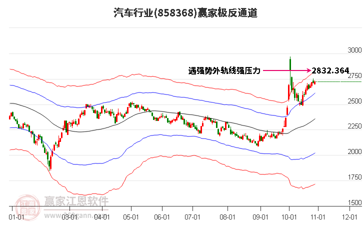 858368汽车赢家极反通道工具