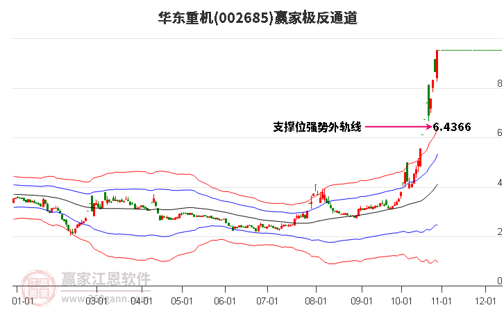 002685华东重机赢家极反通道工具