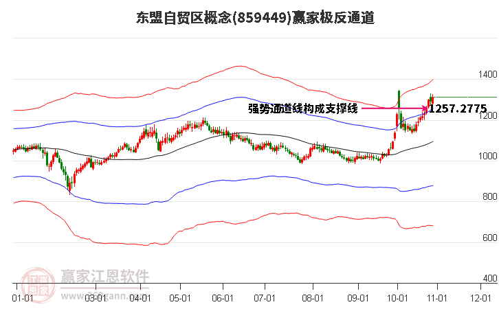 859449东盟自贸区赢家极反通道工具