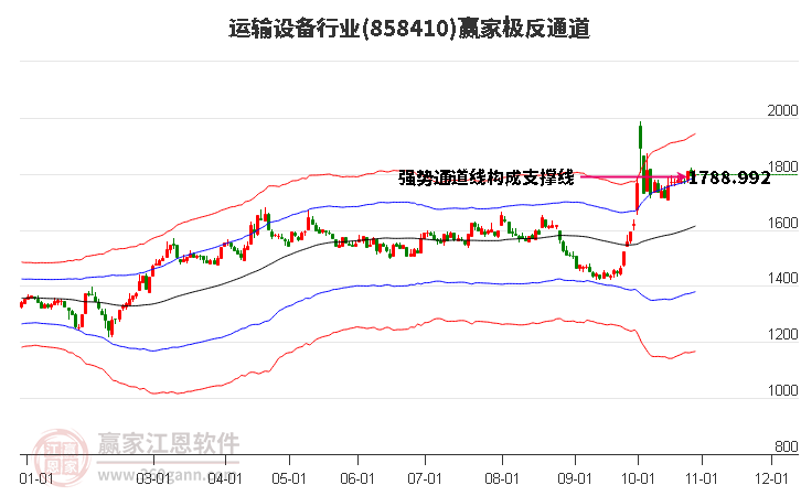 858410运输设备赢家极反通道工具