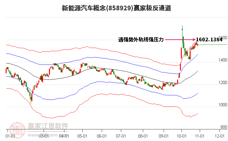 858929新能源汽车赢家极反通道工具