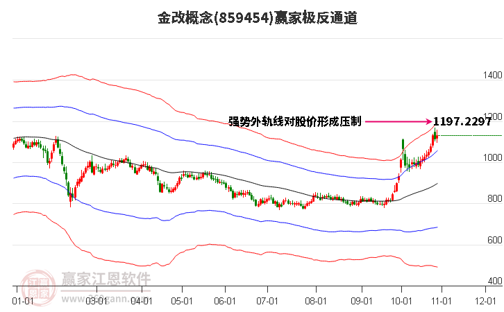 859454金改赢家极反通道工具