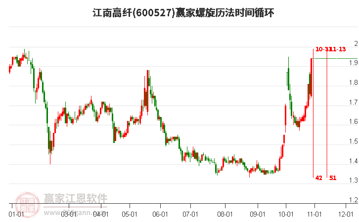 600527江南高纖螺旋歷法時(shí)間循環(huán)工具
