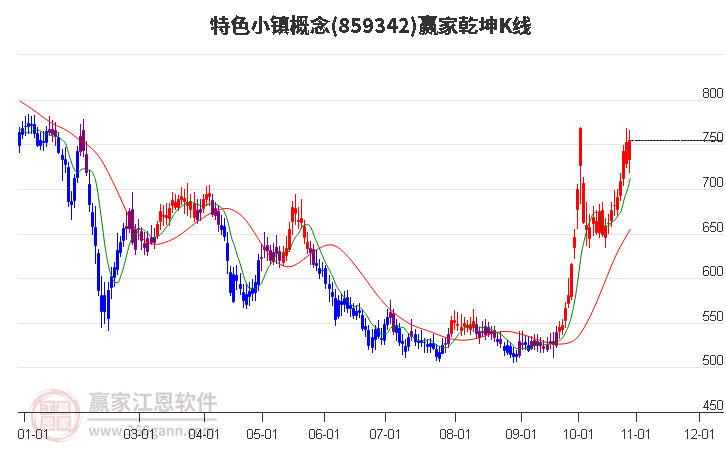 859342特色小镇赢家乾坤K线工具