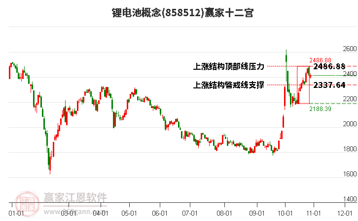 858512锂电池赢家十二宫工具