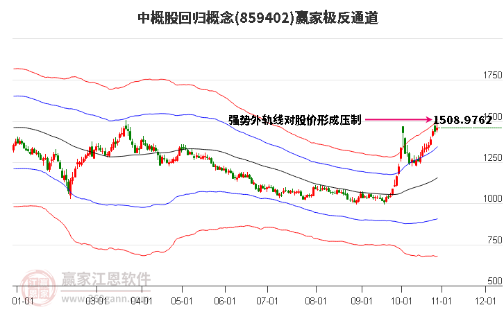 859402中概股回归赢家极反通道工具