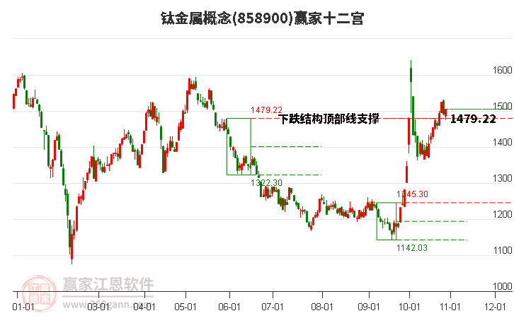 858900钛金属赢家十二宫工具