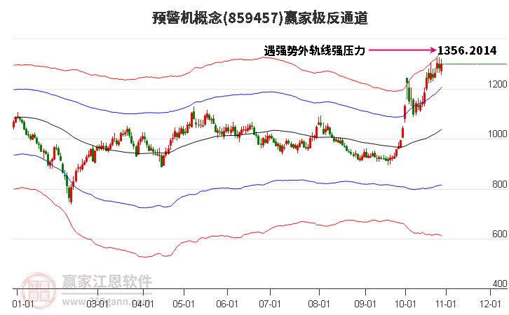 859457预警机赢家极反通道工具