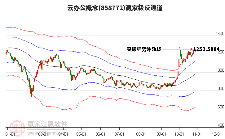 858772云办公赢家极反通道工具