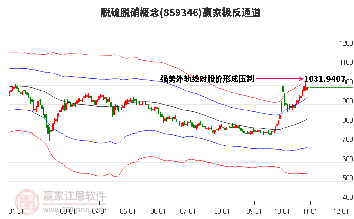 859346脱硫脱硝赢家极反通道工具