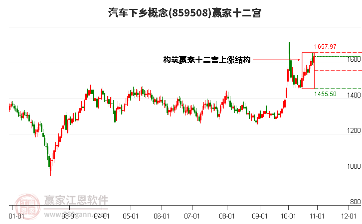 859508汽车下乡赢家十二宫工具