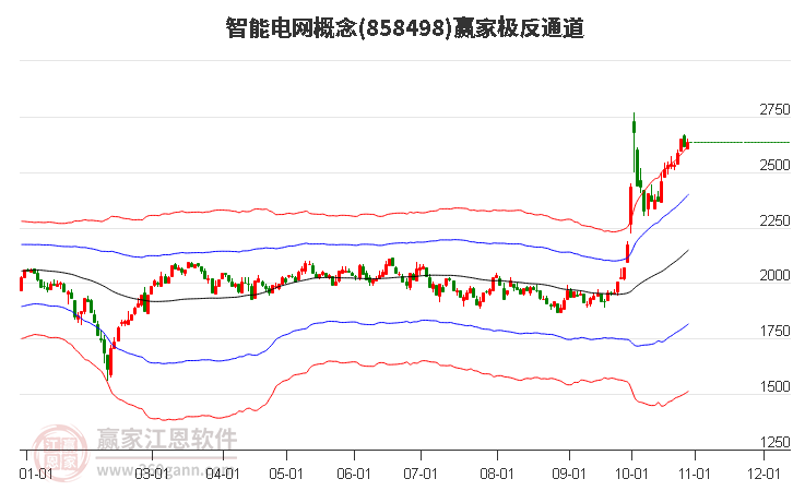 858498智能电网赢家极反通道工具