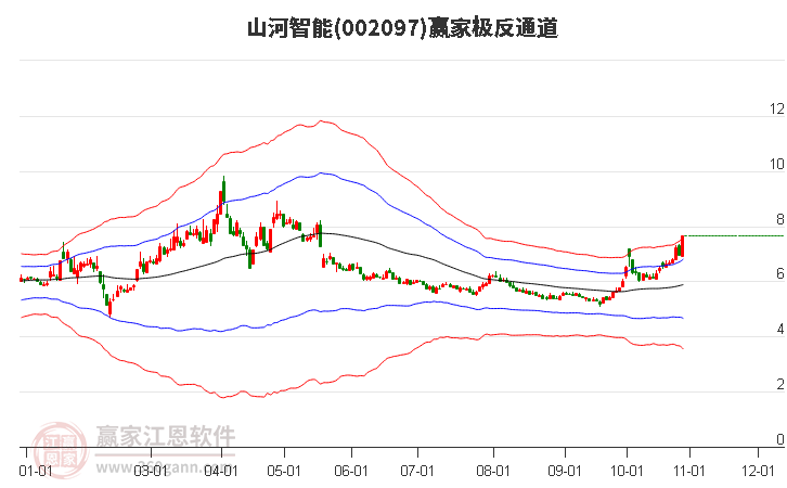 002097山河智能赢家极反通道工具