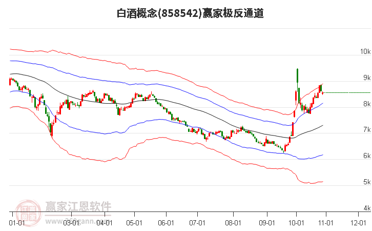 858542白酒赢家极反通道工具