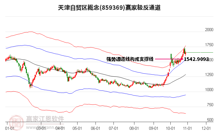 859369天津自贸区赢家极反通道工具