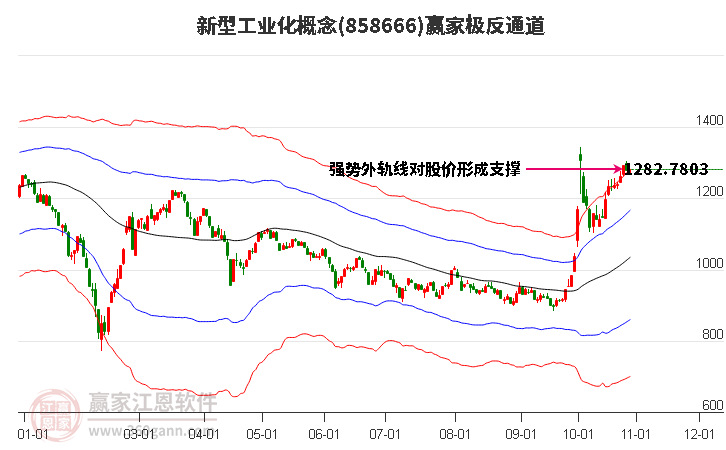 858666新型工业化赢家极反通道工具