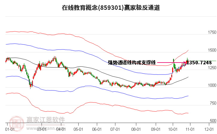 859301在线教育赢家极反通道工具