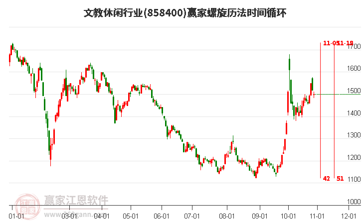 文教休闲行业螺旋历法时间循环工具