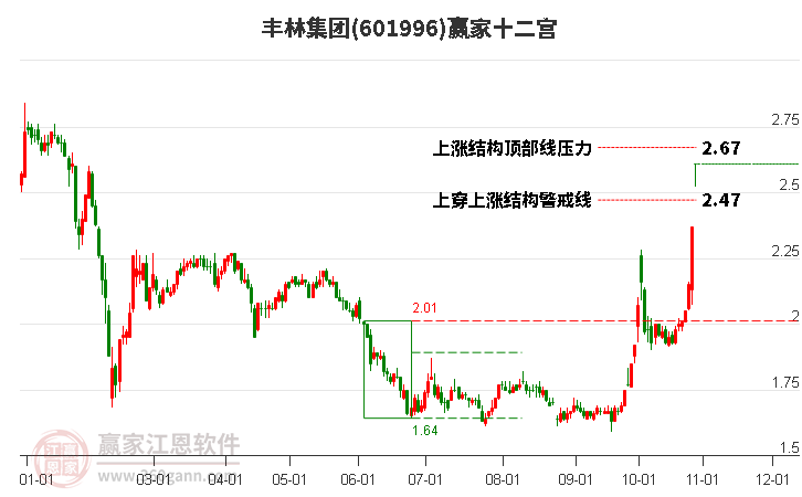 601996丰林集团赢家十二宫工具