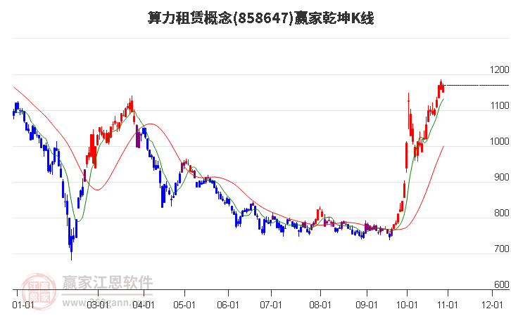 858647算力租赁赢家乾坤K线工具