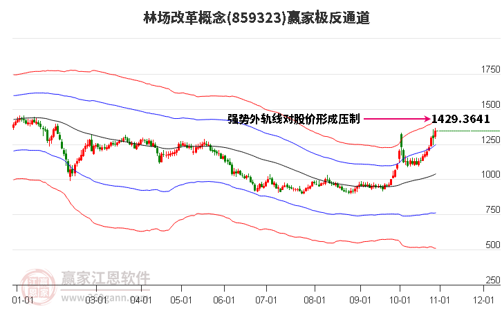 859323林场改革赢家极反通道工具