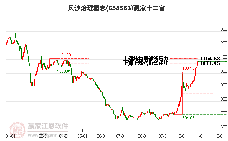 858563风沙治理赢家十二宫工具