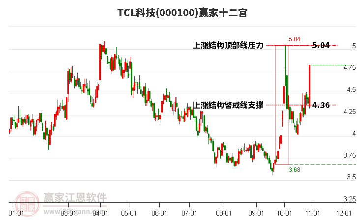 000100TCL科技赢家十二宫工具