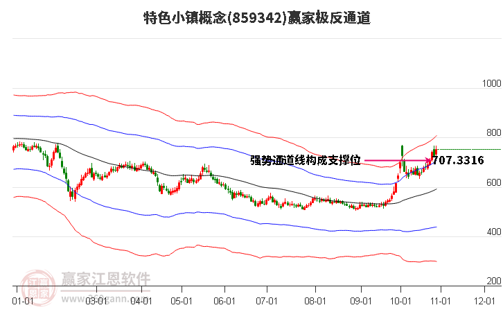 859342特色小镇赢家极反通道工具