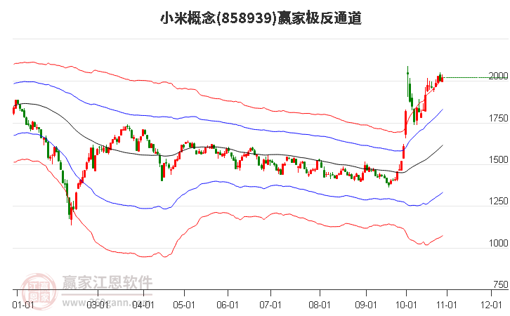 858939小米赢家极反通道工具