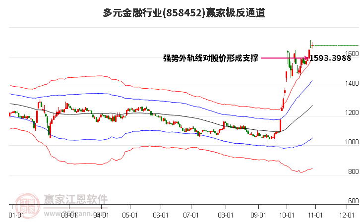 858452多元金融赢家极反通道工具