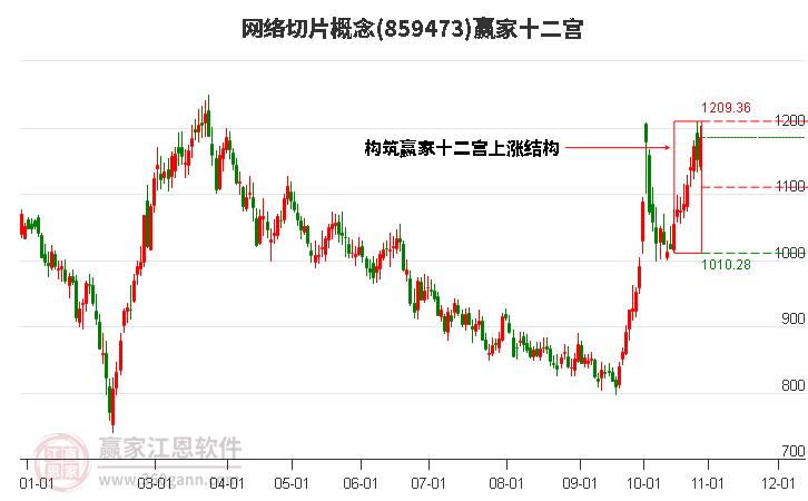 859473網(wǎng)絡切片贏家十二宮工具 859473網(wǎng)絡切片贏家十二宮工具