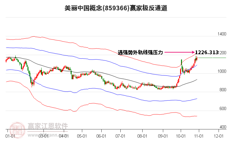 859366美丽中国赢家极反通道工具