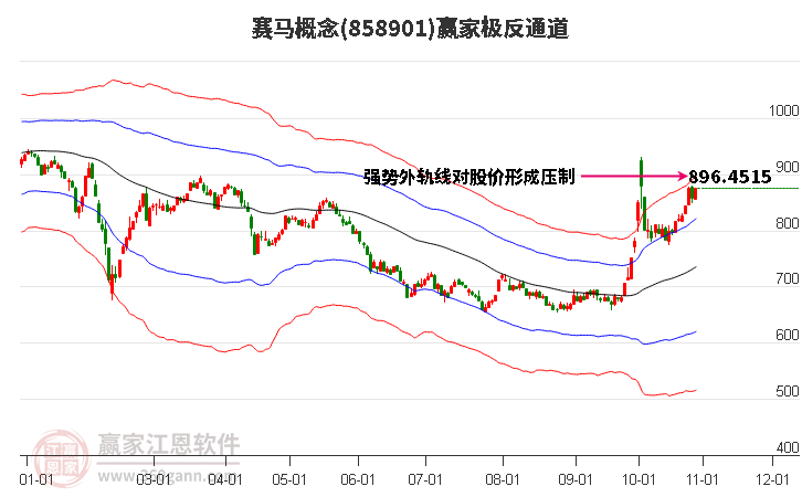 858901赛马赢家极反通道工具