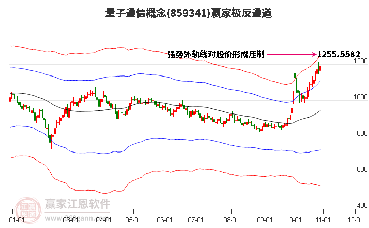 859341量子通信赢家极反通道工具