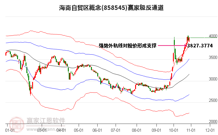 858545海南自贸区赢家极反通道工具