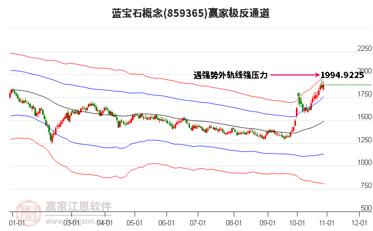 859365蓝宝石赢家极反通道工具