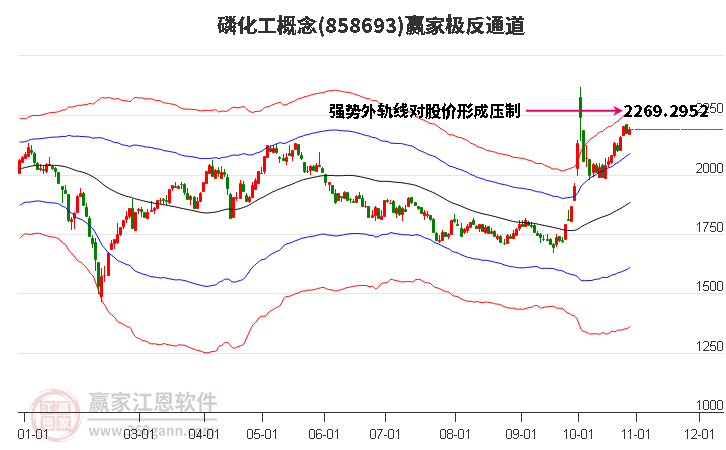 858693磷化工赢家极反通道工具